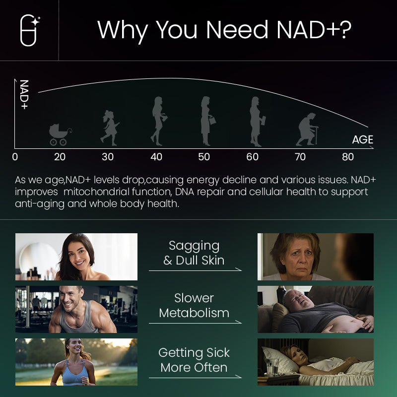 TimeMagic NAD+MAX 8-in-1 Cellular & Skin Health Supplement